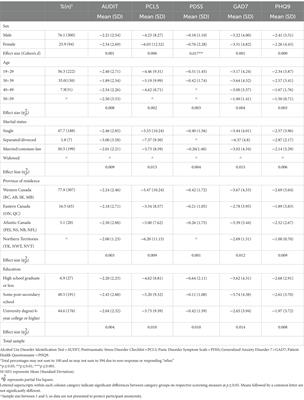 Prophylactic relationship between mental health disorder symptoms and physical activity of Royal Canadian Mounted Police Cadets during the cadet training program